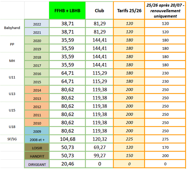 TARIFS 2025 2026