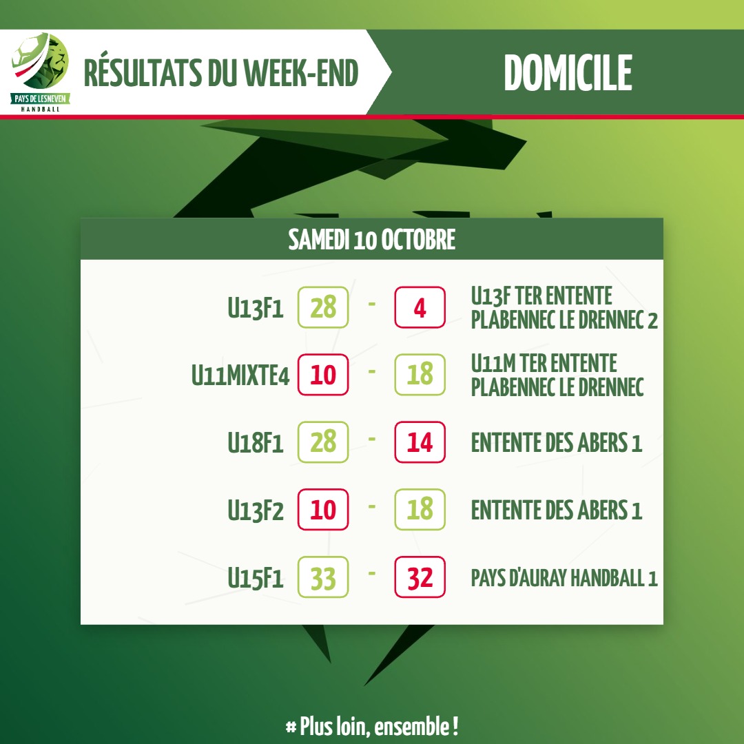 Résultats du week-end — Résultats du week-end des 10 et 11 octobre (1/6)