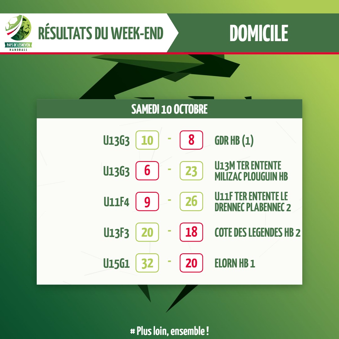 Résultats du week-end — Résultats du week-end des 10 et 11 octobre (2/6)