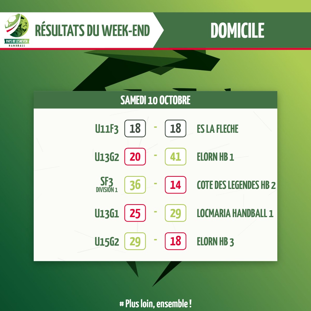 Résultats du week-end — Résultats du week-end des 10 et 11 octobre (3/6)