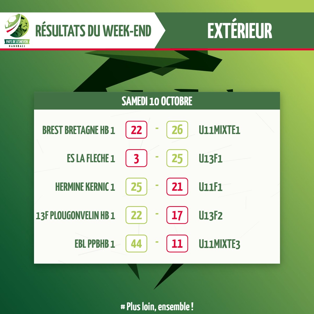Résultats du week-end — Résultats du week-end des 10 et 11 octobre (4/6)