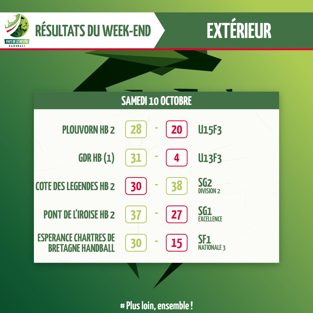 Résultats du week-end — Résultats du week-end des 10 et 11 octobre (5/6)